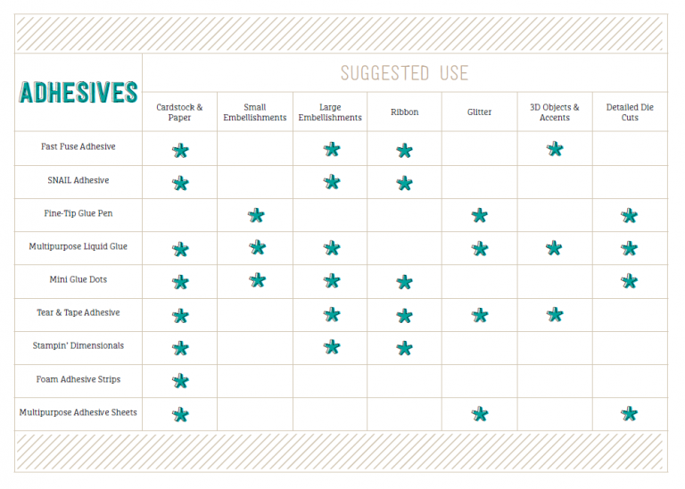 Thursdy S Tip What Adhesive Should I Use